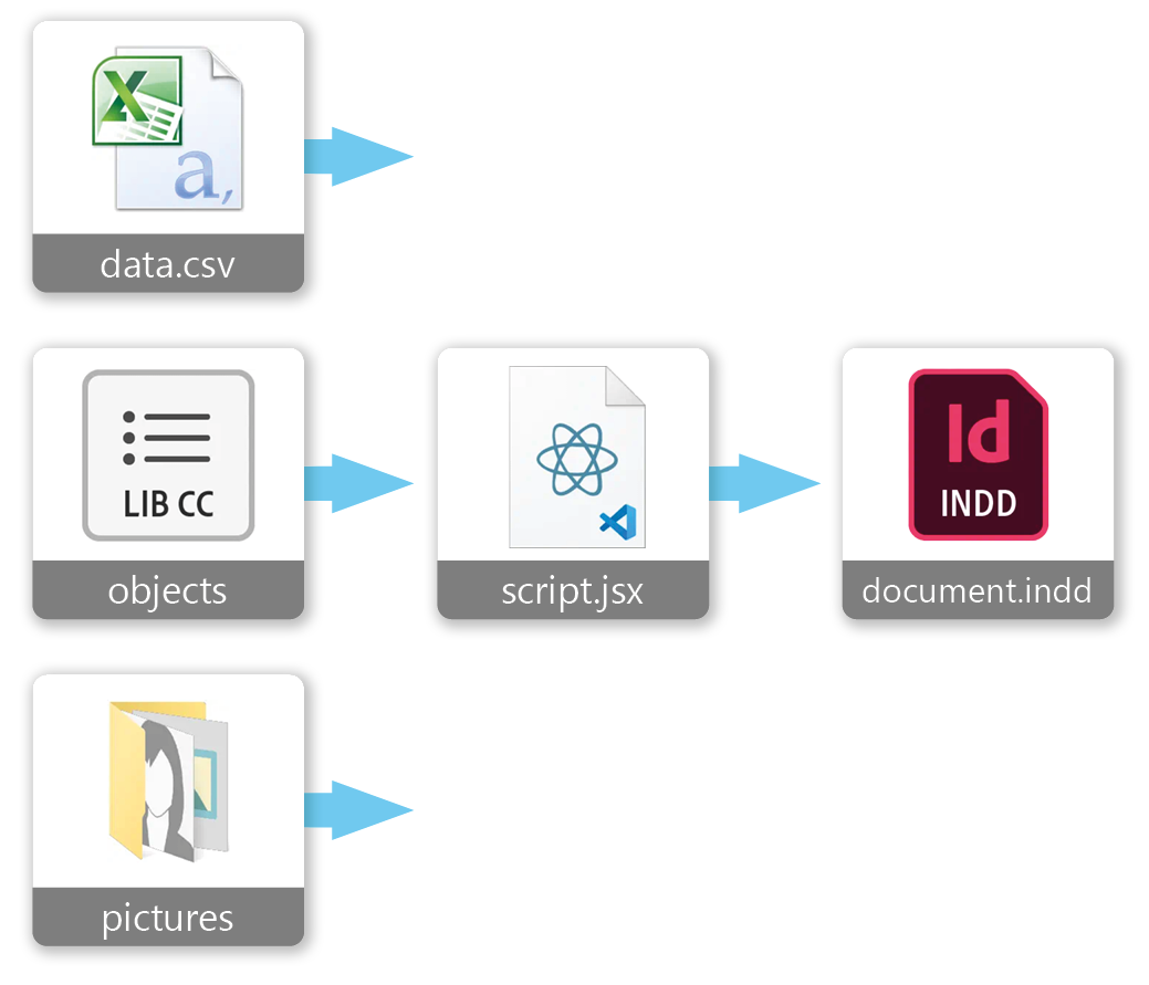 Name Card Generator Data Flow Chart